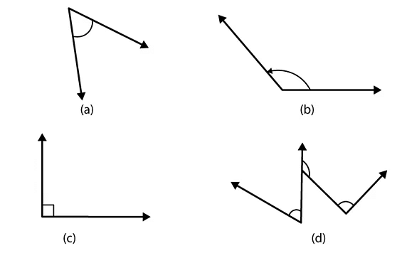 NCERT Solutions for Class 6 Maths Chapter 5 - Understanding Elementary Shapes