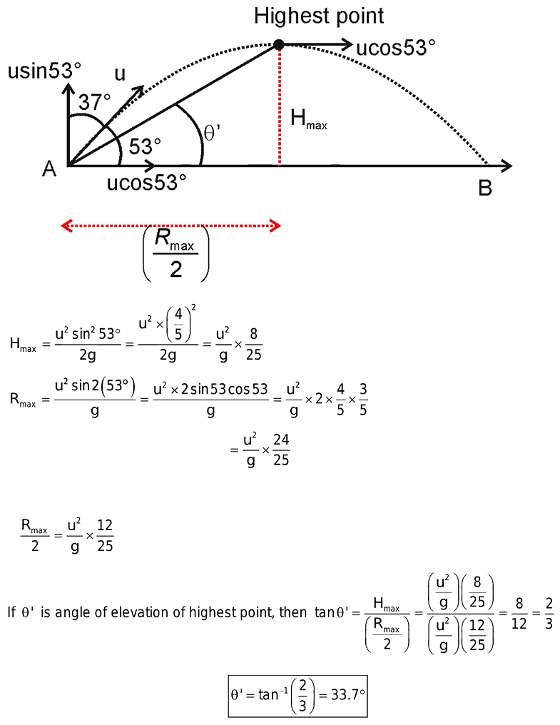 Projectile Motion | Physics Class 11 - NEET