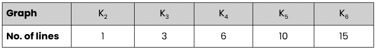 Patterns in Mathematics NCERT Solutions | Mathematics (Maths) Class 6