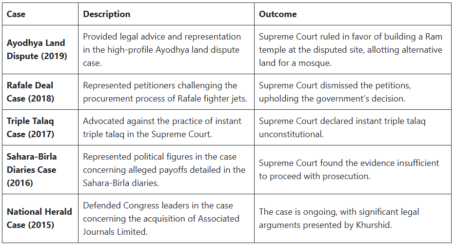Famous Lawyers in India - CLAT