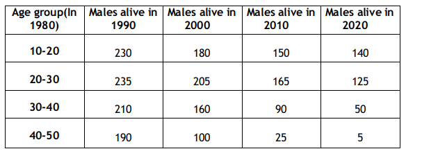CAT Previous Year Questions: Line Graphs and X-Y Charts | Logical Reasoning (LR) and Data Interpretation (DI)