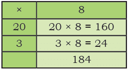 NCERT Solutions for Class 4 Maths Chapter 9 - Equal Groups