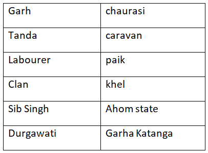 NCERT Solutions for Class 7 Social Science - Tribes, Nomads and Settled Communities