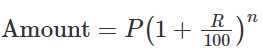 Important Formulas for CAT- PDF Download