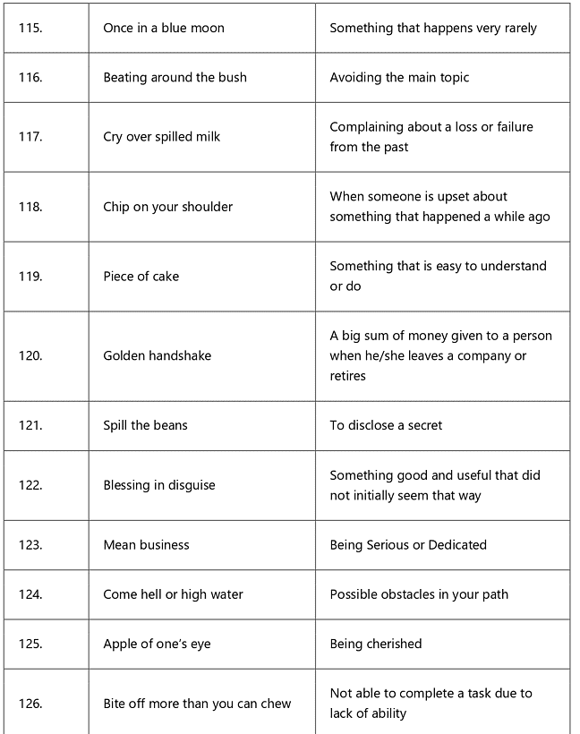 Idioms and Phrases Tips and Tricks for Government Exams