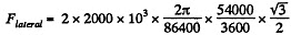 Irodov Solutions: The Fundamental Equation of Dynamics | Physics Class 11 - NEET