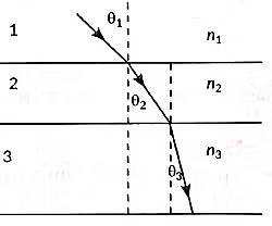 Class 10 Science Chapter 9 Previous Year Questions - Ray Optics - Light : Reflection and Refraction