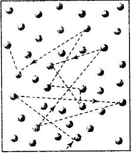 NCERT Exemplar: Kinetic Theory | Physics Class 11 - NEET