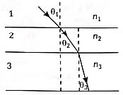Class 10 Science Chapter 9 Previous Year Questions - Ray Optics - Light : Reflection and Refraction