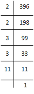 NCERT Solutions for Class 8 Maths Chapter 5 - Squares and Square Roots (Exercise 5.3)