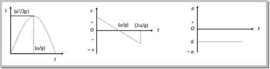 Introduction: Motion in a Straight Line | Science & Technology for UPSC CSE