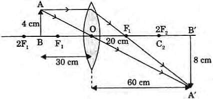 Class 10 Science Chapter 9 Previous Year Questions - Ray Optics - Light : Reflection and Refraction