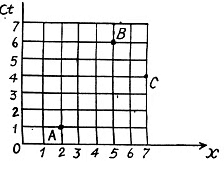 Irodov Solutions: Relativistic Mechanics | Physics Class 11 - NEET