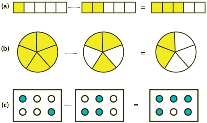 NCERT Solutions for Class 6 Maths - Fractions