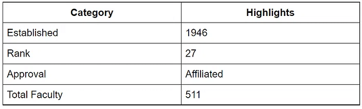 Top 10 Government & Private Medical Colleges in India Accepting NEET UG 2026 - Notes - NEET (edurev.in)