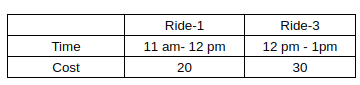 CAT Previous Year Questions: Generic Puzzles | Logical Reasoning (LR) and Data Interpretation (DI)