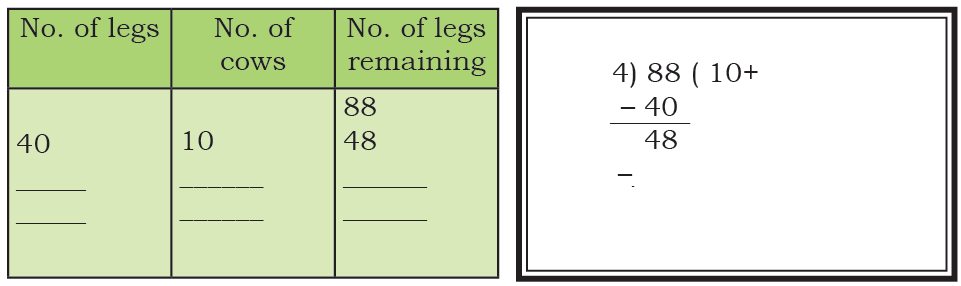 NCERT Solutions for Class 4 Maths Chapter 9 - Equal Groups