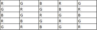TITA Based Questions : Arrangements and Puzzles | Logical Reasoning (LR) and Data Interpretation (DI) - CAT