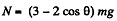 Irodov Solutions: The Fundamental Equation of Dynamics | Physics Class 11 - NEET