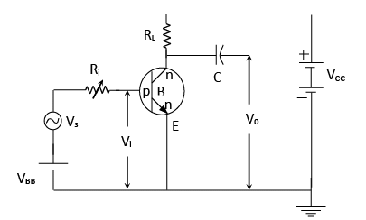 Electronic Devices Class 12 Notes Physics