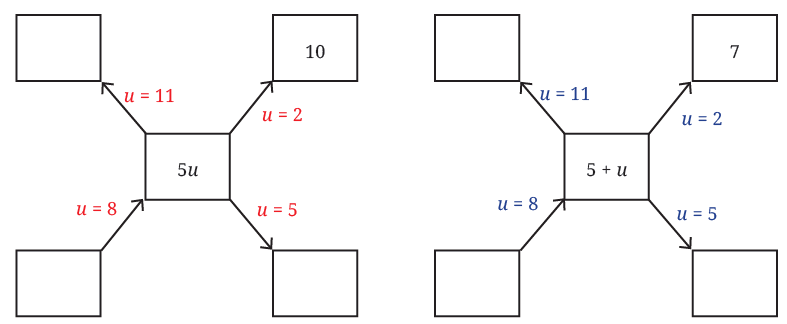 NCERT Solutions for Class 7 Maths Chapter 4 Expressions Using Letter- Numbers