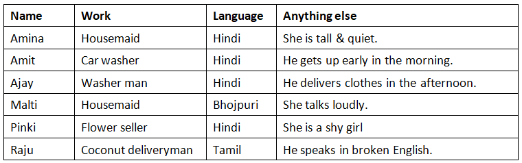 NCERT Solutions for Class 6 History - What Books and Burials Tell Us