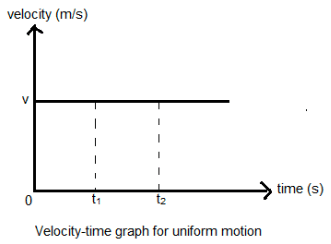 Introduction: Motion in a Straight Line | Science & Technology for UPSC CSE