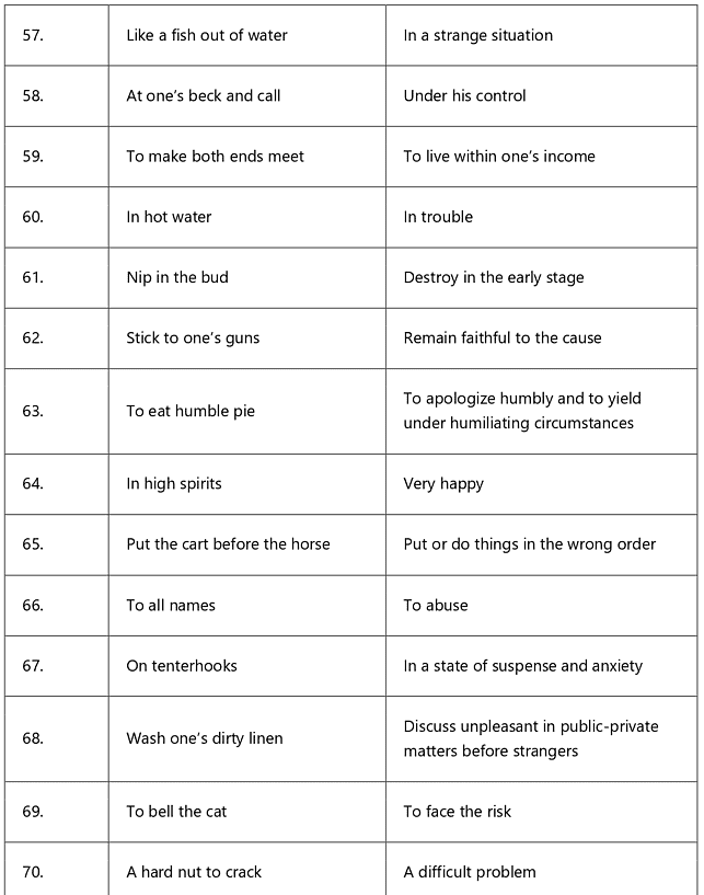 Idioms and Phrases Tips and Tricks for Government Exams