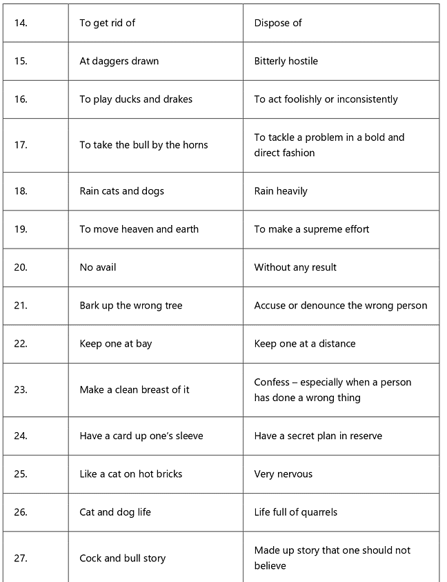 Idioms and Phrases Tips and Tricks for Government Exams