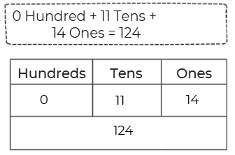NCERT Solutions for Class 4 Maths Chapter 4 - Thousands Around Us