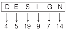 Overview: Analogy | CSAT Preparation - UPSC