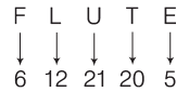 Overview: Analogy | CSAT Preparation - UPSC