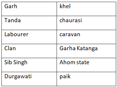 NCERT Solutions for Class 7 Social Science - Tribes, Nomads and Settled Communities