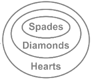 Tips and Tricks for Syllogism | Logical Reasoning (LR) and Data Interpretation (DI) - CAT