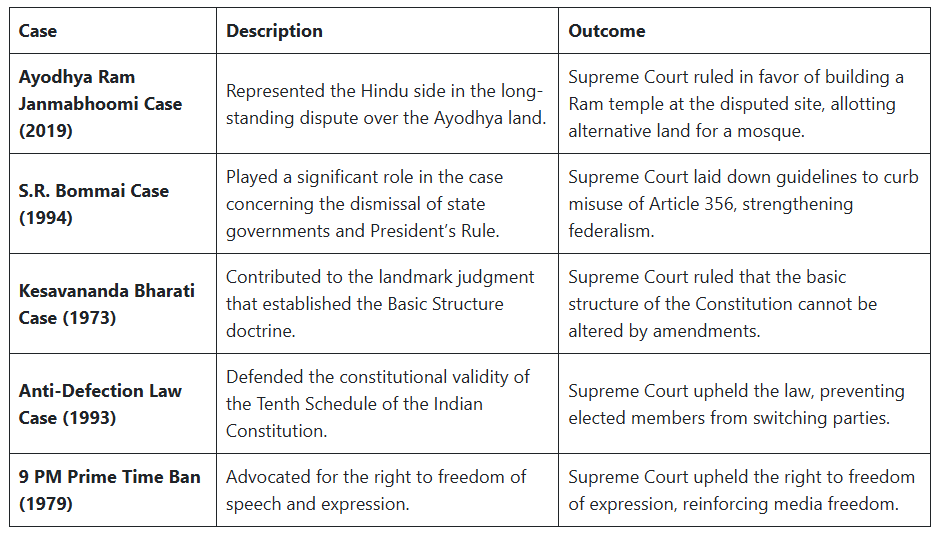 Famous Lawyers in India - CLAT