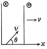 Irodov Solutions: Relativistic Mechanics | Physics Class 11 - NEET