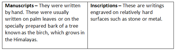 NCERT Solutions for Class 6 History - What, Where, How And When?