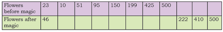 NCERT Solutions for Class 4 Maths Chapter 9 - Equal Groups