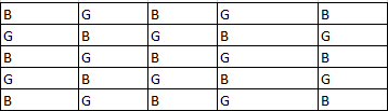 TITA Based Questions : Arrangements and Puzzles | Logical Reasoning (LR) and Data Interpretation (DI) - CAT