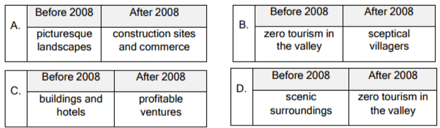 Factual Passage - 11 | English Grammar for Grade 9