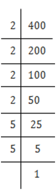 NCERT Solutions for Class 8 Maths Chapter 5 - Squares and Square Roots (Exercise 5.3)