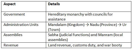 Cheat Sheet: The Sangam Age | History for UPSC CSE