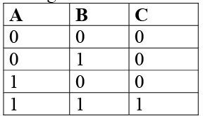 Electronic Devices Class 12 Notes Physics
