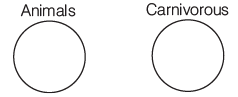 Overview: Syllogism | CSAT Preparation - UPSC