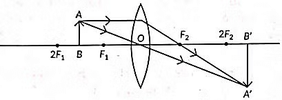 Class 10 Science Chapter 9 Previous Year Questions - Ray Optics - Light : Reflection and Refraction