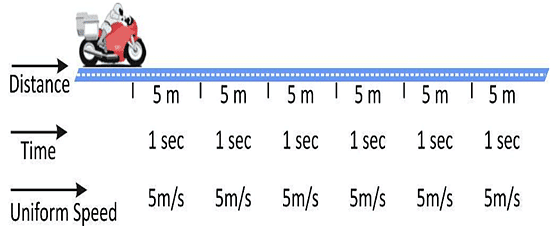 Introduction: Motion in a Straight Line | Science & Technology for UPSC CSE