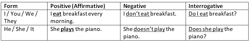 Tenses | English Grammar for Class 6