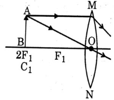 Class 10 Science Chapter 9 Previous Year Questions - Ray Optics - Light : Reflection and Refraction