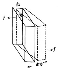 Irodov Solutions: Elastic Deformations of a Solid Body | Physics Class 11 - NEET