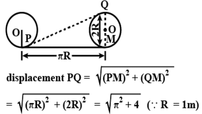 Introduction: Motion in a Straight Line | Science & Technology for UPSC CSE